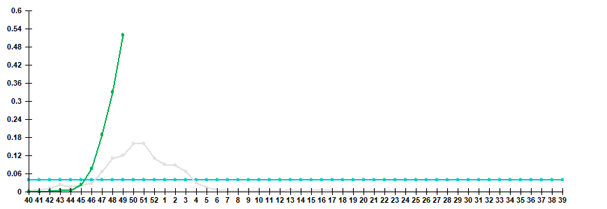 Fig. 3. Comparison of hospitalization rate with clinical diagnosis of influenza, seasons 2021/22 and 2022/23