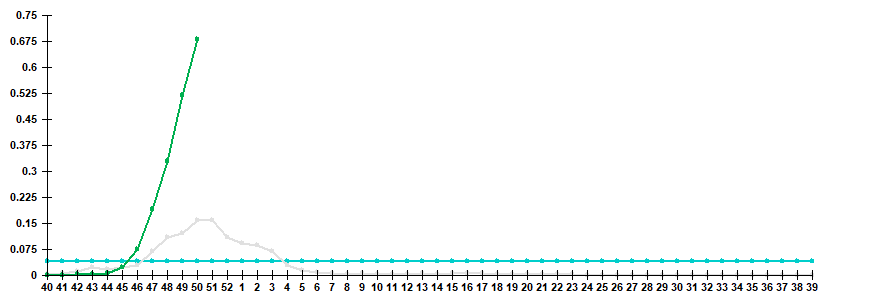 Fig. 3. Comparison of hospitalization rate with clinical diagnosis of influenza, seasons 2021/22 and 2022/23