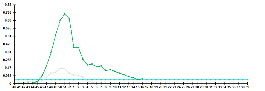 Fig. 3. Comparison of hospitalization rate with clinical diagnosis of influenza, seasons 2021/22 and 2022/23