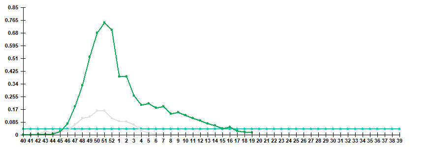 Fig. 3. Comparison of hospitalization rate with clinical diagnosis of influenza, seasons 2021/22 and 2022/23