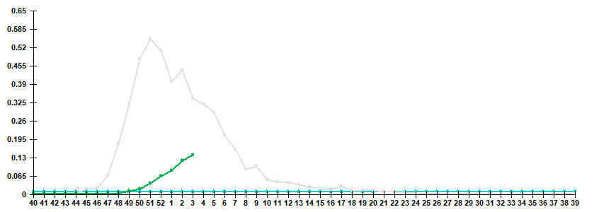 Fig. 3. Comparison of hospitalization rate with clinical diagnosis of influenza, seasons 2023/24 and 2024/25